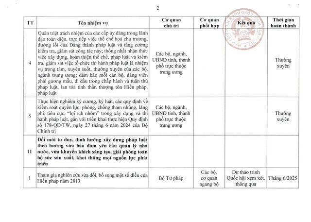 TOÀN VĂN: Nghị quyết 140/NQ-CP về Chương trình hành động của Chính phủ thực hiện đổi mới công tác xây dựng và thi hành pháp luật- Ảnh 12.