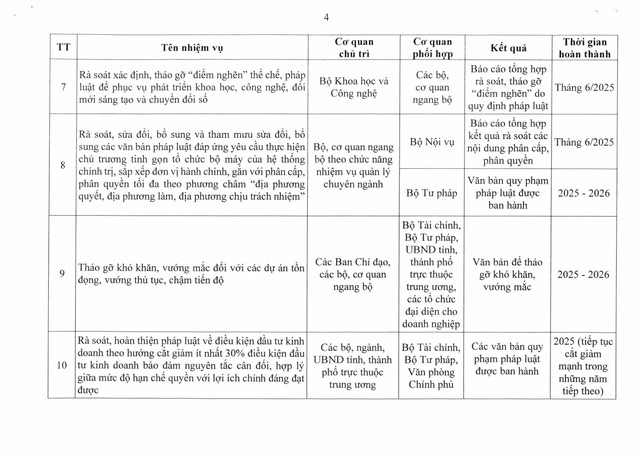 TOÀN VĂN: Nghị quyết 140/NQ-CP về Chương trình hành động của Chính phủ thực hiện đổi mới công tác xây dựng và thi hành pháp luật- Ảnh 14.