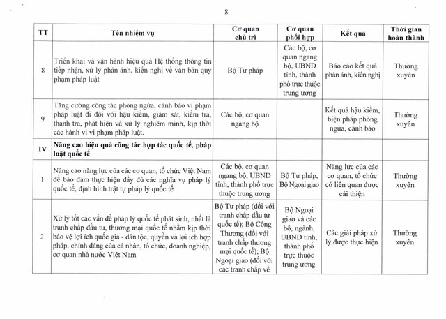 TOÀN VĂN: Nghị quyết 140/NQ-CP về Chương trình hành động của Chính phủ thực hiện đổi mới công tác xây dựng và thi hành pháp luật- Ảnh 18.