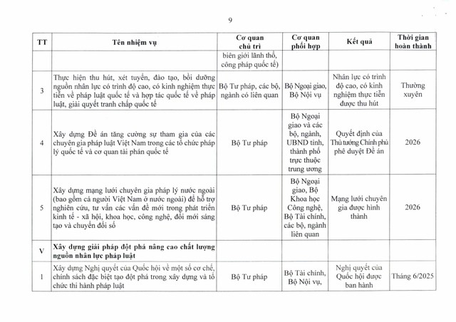 TOÀN VĂN: Nghị quyết 140/NQ-CP về Chương trình hành động của Chính phủ thực hiện đổi mới công tác xây dựng và thi hành pháp luật- Ảnh 19.