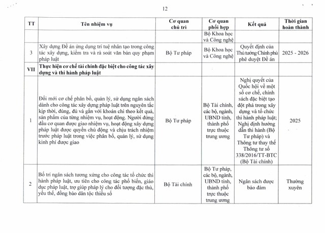 TOÀN VĂN: Nghị quyết 140/NQ-CP về Chương trình hành động của Chính phủ thực hiện đổi mới công tác xây dựng và thi hành pháp luật- Ảnh 22.