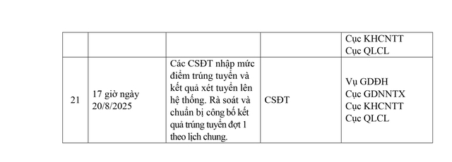 Công văn 2457/BGDĐT-GDĐH hướng dẫn tuyển sinh đại học, cao đẳng năm 2025- Ảnh 30. Công văn 2457/BGDĐT-GDĐH hướng dẫn tuyển sinh đại học, cao đẳng năm 2025- Ảnh 30.