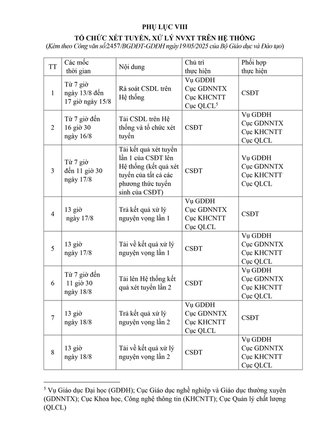 Công văn 2457/BGDĐT-GDĐH hướng dẫn tuyển sinh đại học, cao đẳng năm 2025- Ảnh 28. Công văn 2457/BGDĐT-GDĐH hướng dẫn tuyển sinh đại học, cao đẳng năm 2025- Ảnh 28.