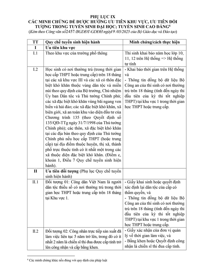 Công văn 2457/BGDĐT-GDĐH hướng dẫn tuyển sinh đại học, cao đẳng năm 2025- Ảnh 31. Công văn 2457/BGDĐT-GDĐH hướng dẫn tuyển sinh đại học, cao đẳng năm 2025- Ảnh 31.
