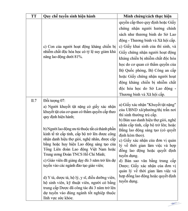 Công văn 2457/BGDĐT-GDĐH hướng dẫn tuyển sinh đại học, cao đẳng năm 2025- Ảnh 34. Công văn 2457/BGDĐT-GDĐH hướng dẫn tuyển sinh đại học, cao đẳng năm 2025- Ảnh 34.