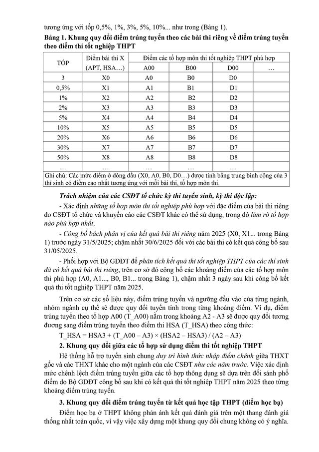 Công văn 2457/BGDĐT-GDĐH hướng dẫn tuyển sinh đại học, cao đẳng năm 2025- Ảnh 17. Công văn 2457/BGDĐT-GDĐH hướng dẫn tuyển sinh đại học, cao đẳng năm 2025- Ảnh 17.
