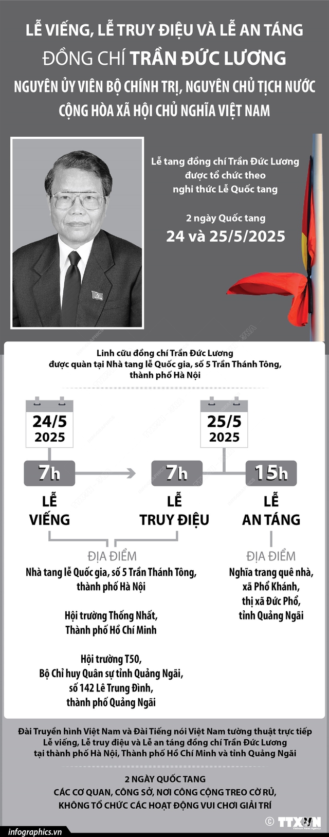 LỄ QUỐC TANG NGUYÊN CHỦ TỊCH NƯỚC TRẦN ĐỨC LƯƠNG- Ảnh 27. LỄ QUỐC TANG NGUYÊN CHỦ TỊCH NƯỚC TRẦN ĐỨC LƯƠNG- Ảnh 27.