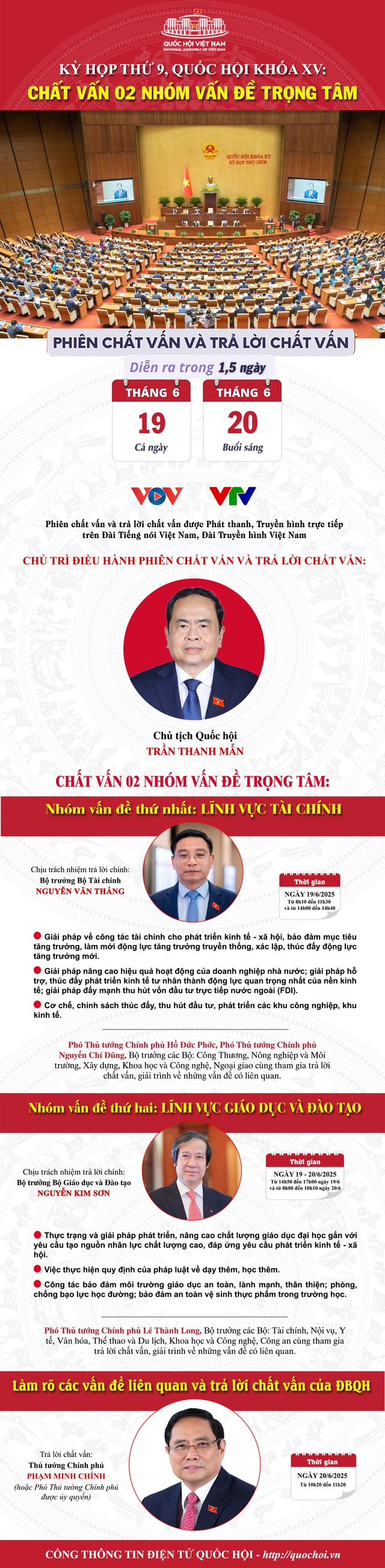 Kỳ họp thứ 9: Quốc hội chất vấn giải pháp phát triển kinh tế tư nhân; thực hiện quy định dạy thêm, học thêm- Ảnh 1.