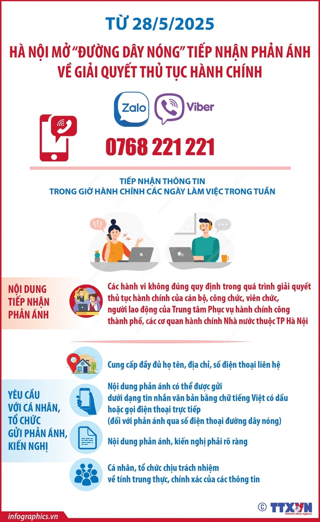 Đề nghị doanh nghiệp KIÊN QUYẾT KHÔNG TRẢ CHI PHÍ KHÔNG CHÍNH THỨC; nếu bị gây khó khăn gọi ngay ĐƯỜNG DÂY NÓNG- Ảnh 1. Đề nghị doanh nghiệp KIÊN QUYẾT KHÔNG TRẢ CHI PHÍ KHÔNG CHÍNH THỨC; nếu bị gây khó khăn gọi ngay ĐƯỜNG DÂY NÓNG- Ảnh 1.