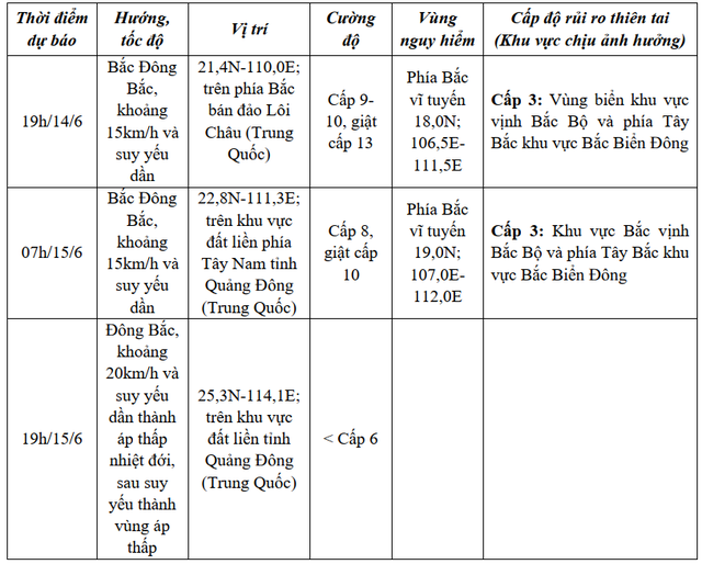 Tin BÃO SỐ 1 (WUTIP) và các chỉ đạo ứng phó- Ảnh 2.
