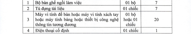 Tiêu chuẩn, định mức sử dụng máy móc, thiết bị phục vụ công tác chức danh Bí thư Đảng ủy, Chủ tịch HĐND, UBND, Trưởng phòng, công chức cấp xã,...- Ảnh 7. Tiêu chuẩn, định mức sử dụng máy móc, thiết bị phục vụ công tác chức danh Bí thư Đảng ủy, Chủ tịch HĐND, UBND, Trưởng phòng, công chức cấp xã,...- Ảnh 7.