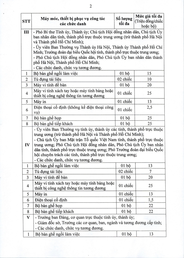 Tiêu chuẩn, định mức sử dụng máy móc, thiết bị phục vụ công tác chức danh Bí thư Đảng ủy, Chủ tịch HĐND, UBND, Trưởng phòng, công chức cấp xã,...- Ảnh 9. Tiêu chuẩn, định mức sử dụng máy móc, thiết bị phục vụ công tác chức danh Bí thư Đảng ủy, Chủ tịch HĐND, UBND, Trưởng phòng, công chức cấp xã,...- Ảnh 9.