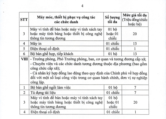 Tiêu chuẩn, định mức sử dụng máy móc, thiết bị phục vụ công tác chức danh Bí thư Đảng ủy, Chủ tịch HĐND, UBND, Trưởng phòng, công chức cấp xã,...- Ảnh 11. Tiêu chuẩn, định mức sử dụng máy móc, thiết bị phục vụ công tác chức danh Bí thư Đảng ủy, Chủ tịch HĐND, UBND, Trưởng phòng, công chức cấp xã,...- Ảnh 11.