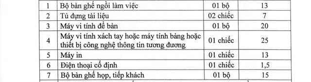Tiêu chuẩn, định mức sử dụng máy móc, thiết bị phục vụ công tác chức danh Bí thư Đảng ủy, Chủ tịch HĐND, UBND, Trưởng phòng, công chức cấp xã,...- Ảnh 2. Tiêu chuẩn, định mức sử dụng máy móc, thiết bị phục vụ công tác chức danh Bí thư Đảng ủy, Chủ tịch HĐND, UBND, Trưởng phòng, công chức cấp xã,...- Ảnh 2.