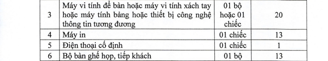 Tiêu chuẩn, định mức sử dụng máy móc, thiết bị phục vụ công tác chức danh Bí thư Đảng ủy, Chủ tịch HĐND, UBND, Trưởng phòng, công chức cấp xã,...- Ảnh 5. Tiêu chuẩn, định mức sử dụng máy móc, thiết bị phục vụ công tác chức danh Bí thư Đảng ủy, Chủ tịch HĐND, UBND, Trưởng phòng, công chức cấp xã,...- Ảnh 5.