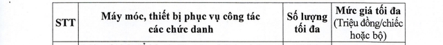 Tiêu chuẩn, định mức sử dụng máy móc, thiết bị phục vụ công tác chức danh Bí thư Đảng ủy, Chủ tịch HĐND, UBND, Trưởng phòng, công chức cấp xã,...- Ảnh 3. Tiêu chuẩn, định mức sử dụng máy móc, thiết bị phục vụ công tác chức danh Bí thư Đảng ủy, Chủ tịch HĐND, UBND, Trưởng phòng, công chức cấp xã,...- Ảnh 3.