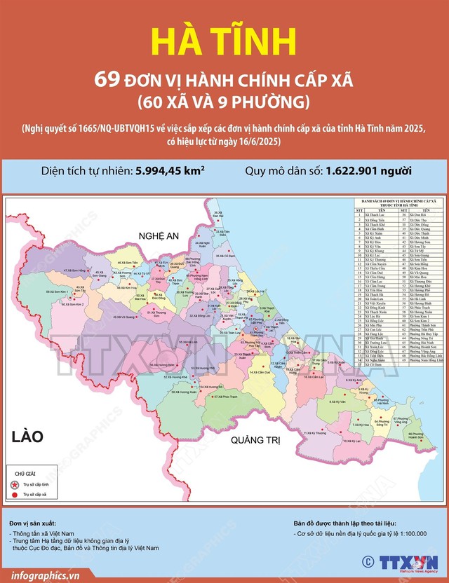 SẮP XẾP ĐVHC: Danh sách 69 xã, phường mới của tỉnh Hà Tĩnh- Ảnh 2. SẮP XẾP ĐVHC: Danh sách 69 xã, phường mới của tỉnh Hà Tĩnh- Ảnh 2.