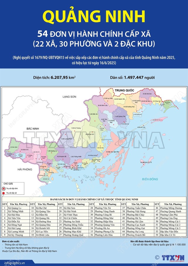SẮP XẾP ĐVHC: Danh sách 54 xã, phường, đặc khu của tỉnh Quảng Ninh- Ảnh 2. SẮP XẾP ĐVHC: Danh sách 54 xã, phường, đặc khu của tỉnh Quảng Ninh- Ảnh 2.