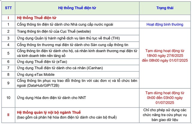 TẠM DỪNG các hệ thống THUẾ ĐIỆN TỬ- Ảnh 1. TẠM DỪNG các hệ thống THUẾ ĐIỆN TỬ- Ảnh 1.