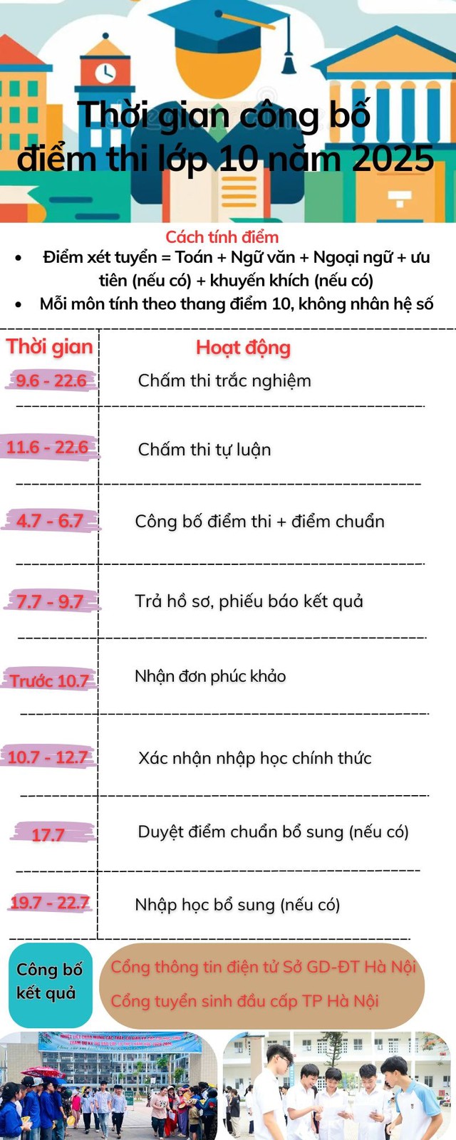 Tìm kiếm kết quả kiểm tra, giá trị đăng ký từ HANOI FOTO 2.