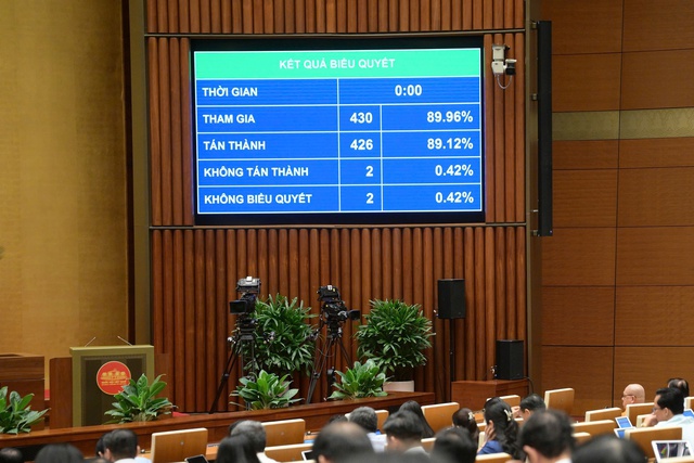 Thông qua Luật Ngân sách nhà nước (sửa đổi)- Ảnh 1. Thông qua Luật Ngân sách nhà nước (sửa đổi)- Ảnh 1.