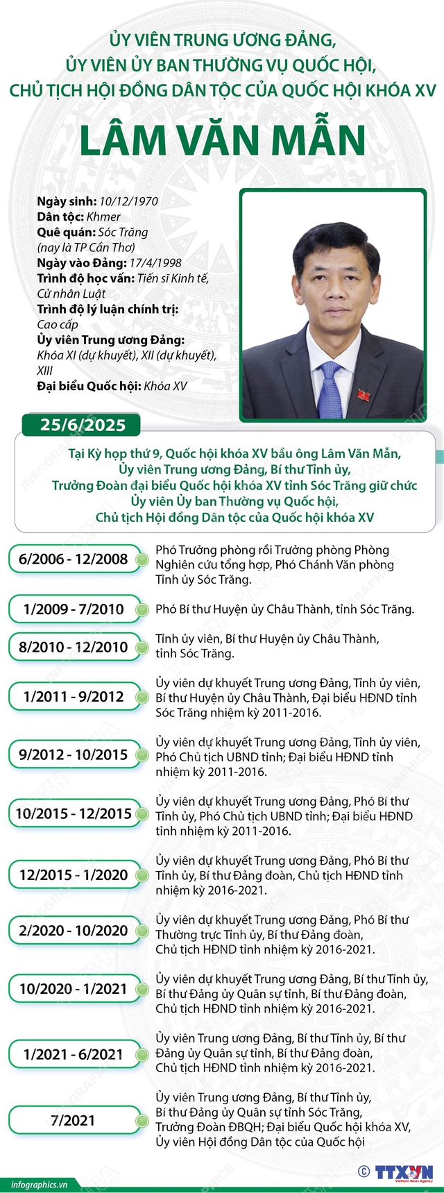 Hai Ủy viên Trung ương được bầu giữ chức vụ mới- Ảnh 13. Hai Ủy viên Trung ương được bầu giữ chức vụ mới- Ảnh 13.