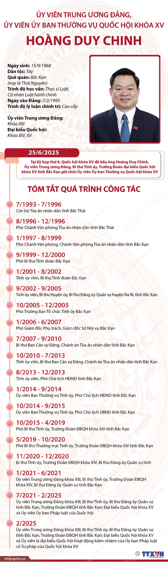 Hai Ủy viên Trung ương được bầu giữ chức vụ mới- Ảnh 14. Hai Ủy viên Trung ương được bầu giữ chức vụ mới- Ảnh 14.