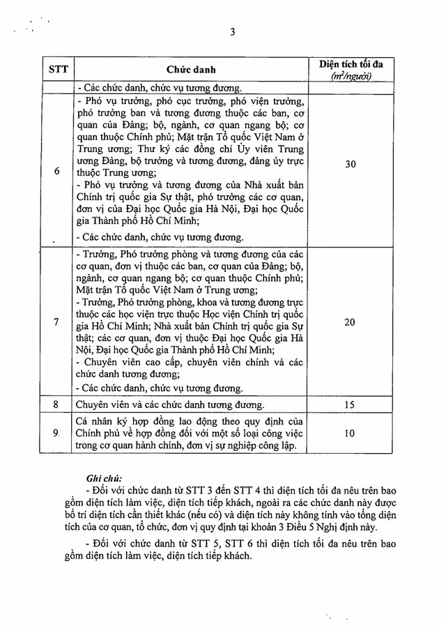 Nghị định số 155/2025/NĐ-CP quy định tiêu chuẩn, định mức sử dụng trụ sở làm việc, cơ sở hoạt động sự nghiệp- Ảnh 14. Nghị định số 155/2025/NĐ-CP quy định tiêu chuẩn, định mức sử dụng trụ sở làm việc, cơ sở hoạt động sự nghiệp- Ảnh 14.