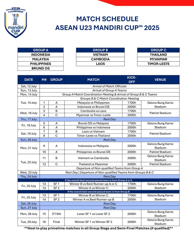 DANH SÁCH ĐỘI TUYỂN U23 VIỆT NAM; LỊCH THI ĐẤU GIẢI VÔ ĐỊCH U23 ĐÔNG NAM Á- Ảnh 4.