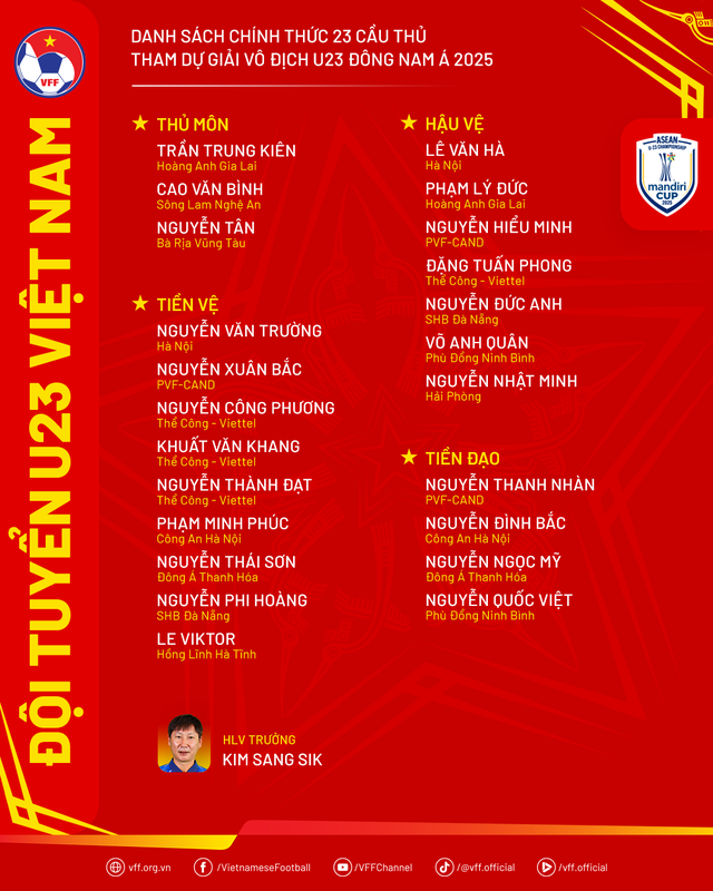 DANH SÁCH ĐỘI TUYỂN U23 VIỆT NAM; LỊCH THI ĐẤU GIẢI VÔ ĐỊCH U23 ĐÔNG NAM Á- Ảnh 3.
