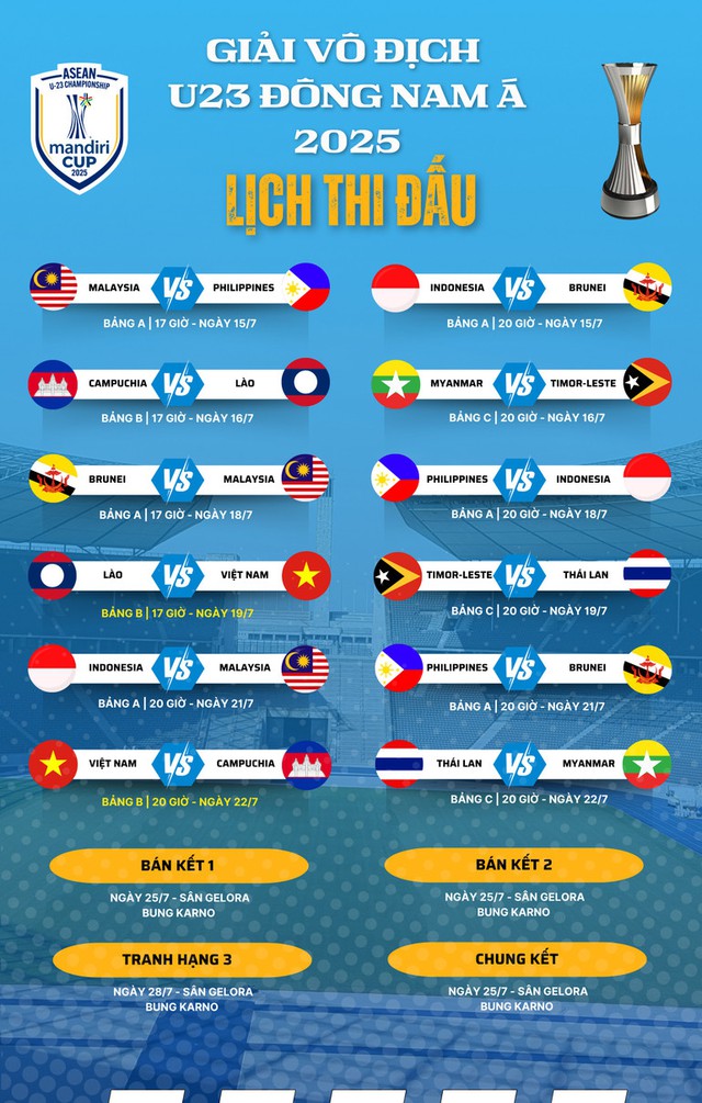 DANH SÁCH ĐỘI TUYỂN U23 VIỆT NAM; LỊCH THI ĐẤU GIẢI VÔ ĐỊCH U23 ĐÔNG NAM Á- Ảnh 5.