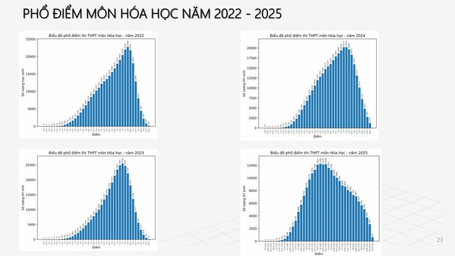 PHỔ ĐIỂM THI TỐT NGHIỆP THPT 2025- Ảnh 19. PHỔ ĐIỂM THI TỐT NGHIỆP THPT 2025- Ảnh 19.