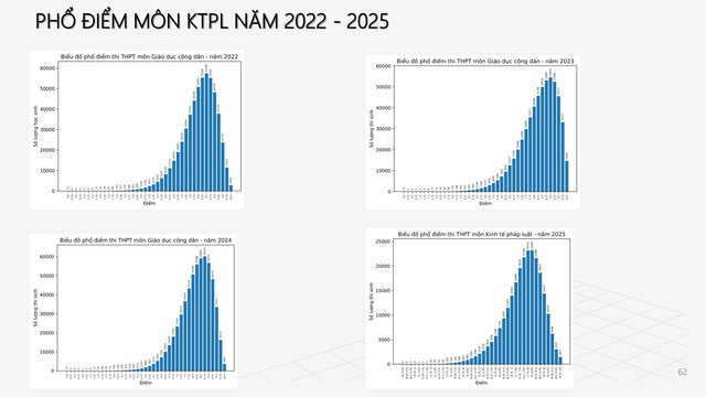 PHỔ ĐIỂM THI TỐT NGHIỆP THPT 2025- Ảnh 51. PHỔ ĐIỂM THI TỐT NGHIỆP THPT 2025- Ảnh 51.