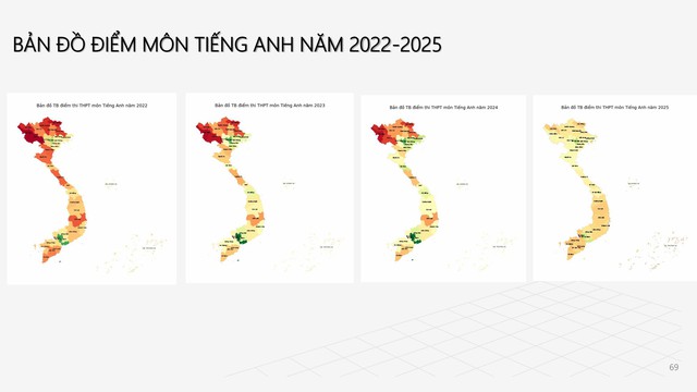 PHỔ ĐIỂM THI TỐT NGHIỆP THPT 2025- Ảnh 57. PHỔ ĐIỂM THI TỐT NGHIỆP THPT 2025- Ảnh 57.