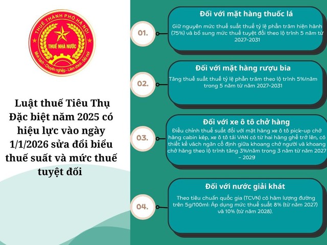 Biểu Thuế tiêu thụ đặc biệt theo Luật số 66/2025/QH155 áp dụng từ 01/01/2026- Ảnh 1.