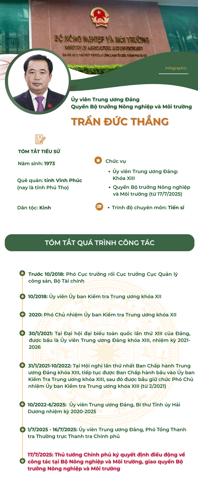 TIỂU SỬ ĐỒNG CHÍ TRẦN ĐỨC THẮNG, QUYỀN BỘ TRƯỞNG BỘ NÔNG NGHIỆP VÀ MÔI TRƯỜNG- Ảnh 1.