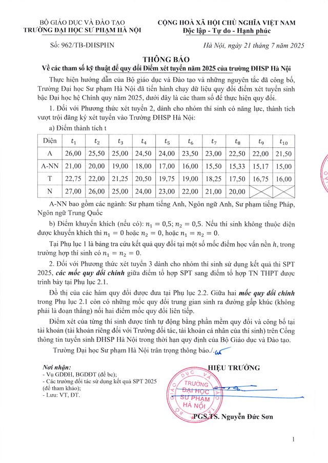 Các tham số kỹ thuật để quy đổi điểm xét tuyển năm 2025 của Trường ĐHSP Hà Nội- Ảnh 1. Các tham số kỹ thuật để quy đổi điểm xét tuyển năm 2025 của Trường ĐHSP Hà Nội- Ảnh 1.