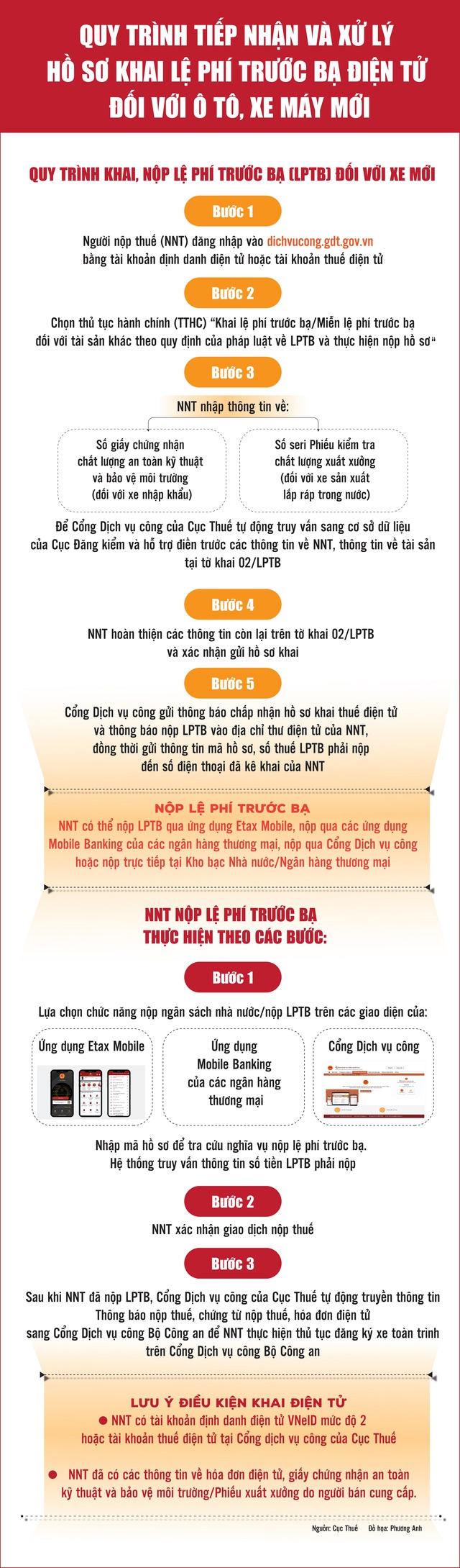 Quy trình khai, nộp lệ phí trước bạ điện tử đối với ô tô, xe máy mới- Ảnh 2.