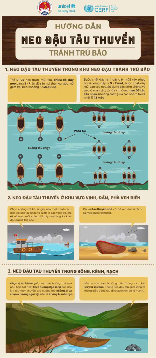Hướng dẫn kỹ năng ứng phó với bão và mưa lũ sau bão- Ảnh 2. Hướng dẫn kỹ năng ứng phó với bão và mưa lũ sau bão- Ảnh 2.