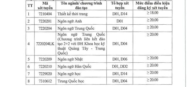 Điểm sàn tuyển sinh năm 2025 của Trường Đại học Công nghiệp Hà Nội- Ảnh 2.