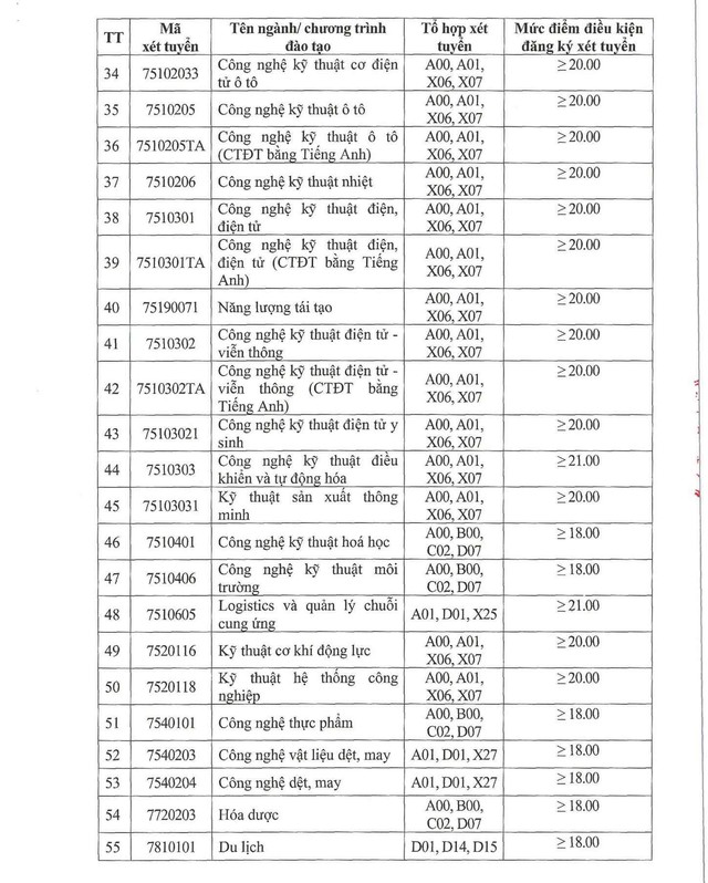Điểm sàn tuyển sinh năm 2025 của Trường Đại học Công nghiệp Hà Nội- Ảnh 4.