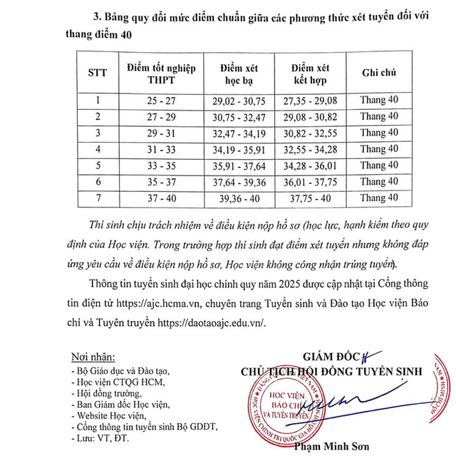 Điểm sàn tuyển sinh năm 2025 của Học viện Báo chí và Tuyên truyền- Ảnh 3. Điểm sàn tuyển sinh năm 2025 của Học viện Báo chí và Tuyên truyền- Ảnh 3.