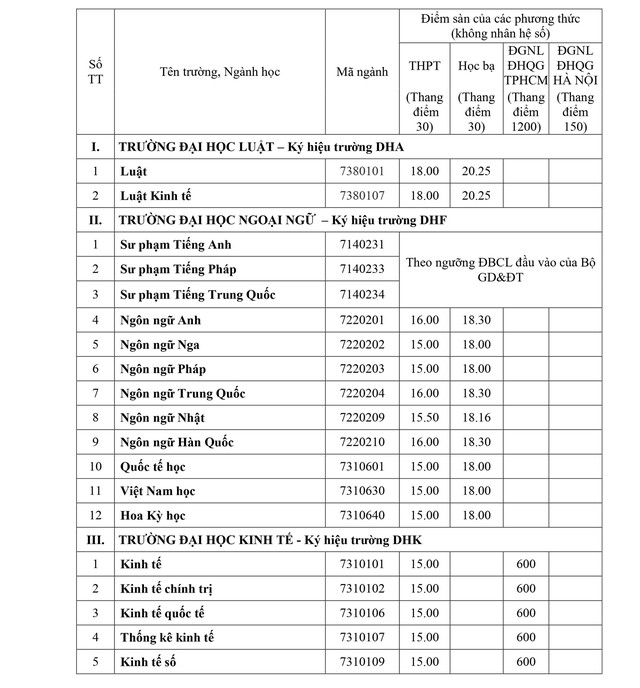 Điểm sàn tuyển sinh năm 2025 của Đại học Huế- Ảnh 1. Điểm sàn tuyển sinh năm 2025 của Đại học Huế- Ảnh 1.