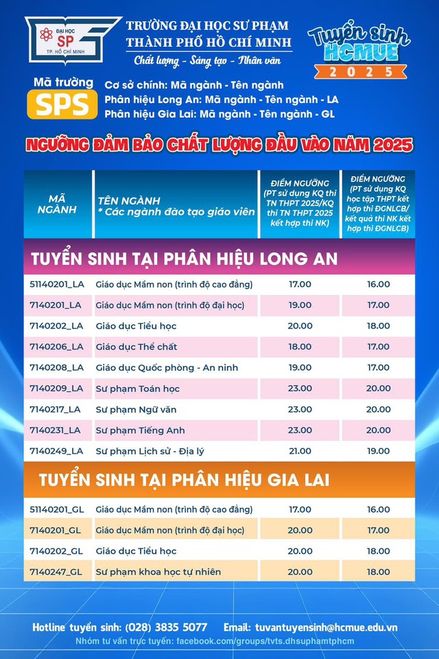Điểm sàn tuyển sinh năm 2025 của Trường Đại học Sư phạm TPHCM- Ảnh 3. Điểm sàn tuyển sinh năm 2025 của Trường Đại học Sư phạm TPHCM- Ảnh 3.