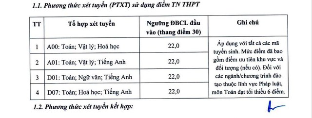 Điểm sàn tuyển sinh năm 2025 của Đại học Kinh tế Quốc dân - Ảnh 1.