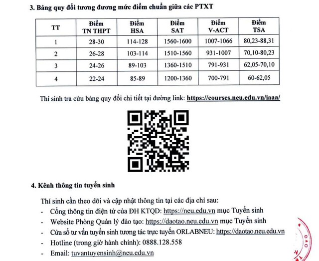 Điểm sàn tuyển sinh năm 2025 của Đại học Kinh tế Quốc dân - Ảnh 3.