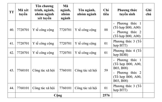 Điểm sàn tuyển sinh năm 2025 của Trường Đại học Y Dược TPHCM- Ảnh 5.