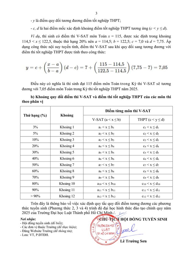 Điểm sàn Trường Đại học Luật TPHCM năm 2025- Ảnh 8. Điểm sàn Trường Đại học Luật TPHCM năm 2025- Ảnh 8.