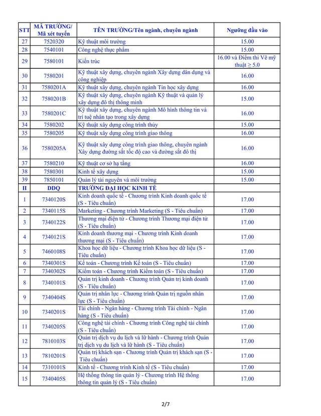 Điểm sàn các trường thành viên của Đại học Đà Nẵng năm 2025- Ảnh 3.