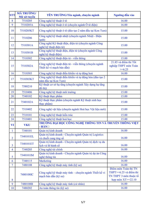 Điểm sàn các trường thành viên của Đại học Đà Nẵng năm 2025- Ảnh 6.